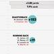 Illustration for article titled Infographics: Where Does Your NFL Team's Offense Come From? (Week 14)